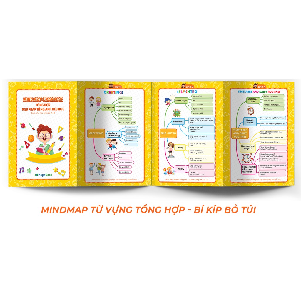 Sách MINDMAP GRAMMAR – Học nhanh Ngữ pháp tiếng Anh bằng sơ đồ tư duy (Tổng hợp Ngữ pháp lớp 3-4-5 theo chủ đề)