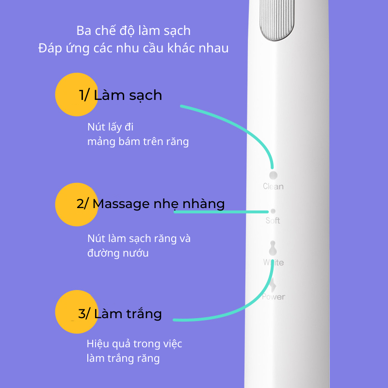 Bàn Chải Điện DR. BEI GY1 làm sạch làm trắng răng rung sonic 3 chế độ