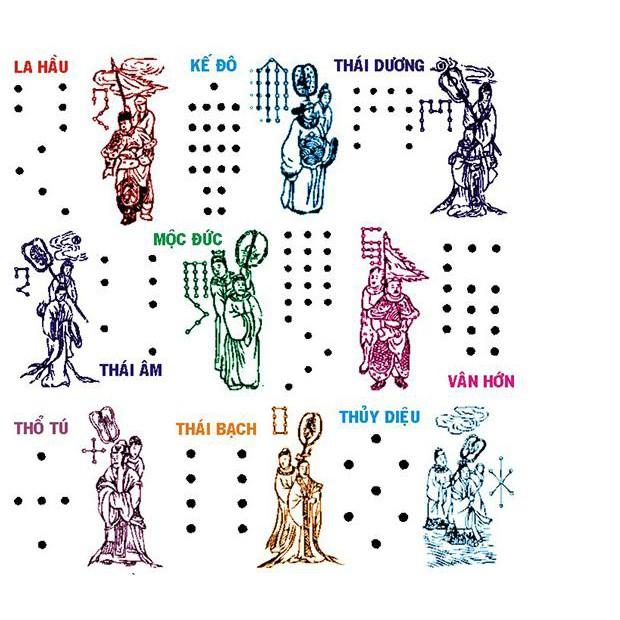 Giấy cúng SAO Cửu Diệu Tinh Quân