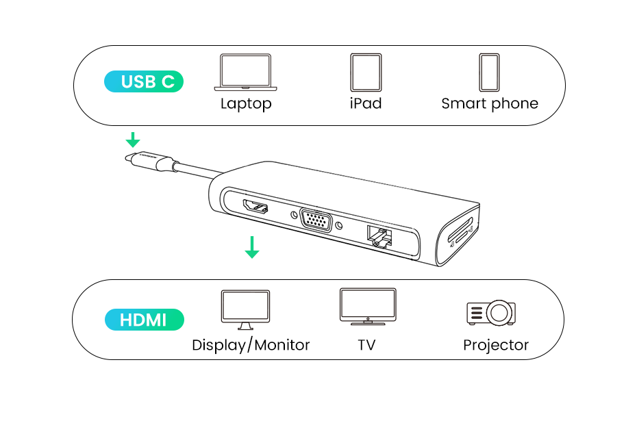 Bộ Chuyển Đổi USB Type C 10 in 1 Ugreen 80133 UGREEN - CHÍNH HÃNG