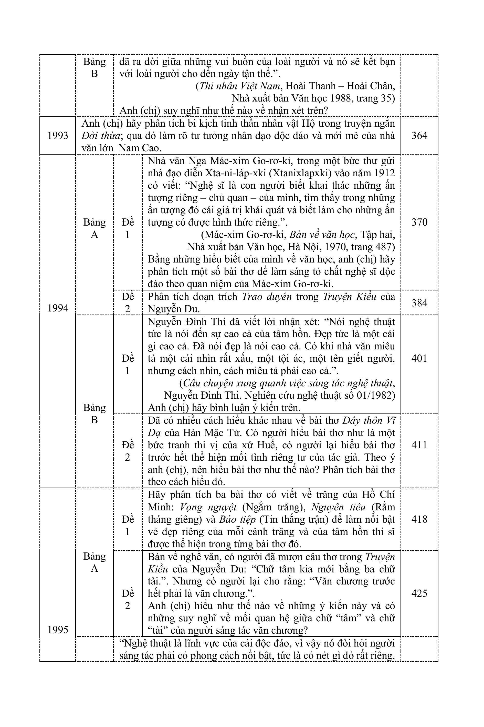 Sách - Tinh Tuyển Những Trang Văn Đoạt Giải Quốc Gia - Dùng Cho Khối THCS và THPT