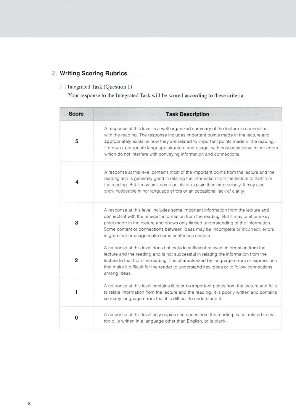 How To Master Skills For The TOEFL iBT Writing Intermediate (Kèm CD)