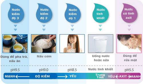 Máy lọc nước Cleansui EU301