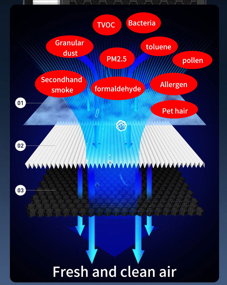 Máy Lọc Không Khí Gia Đình Có Bộ Lọc 3 Lớp HEPA, Có Điều Khiển Từ Xa Và Màn Hình Hiển Thị