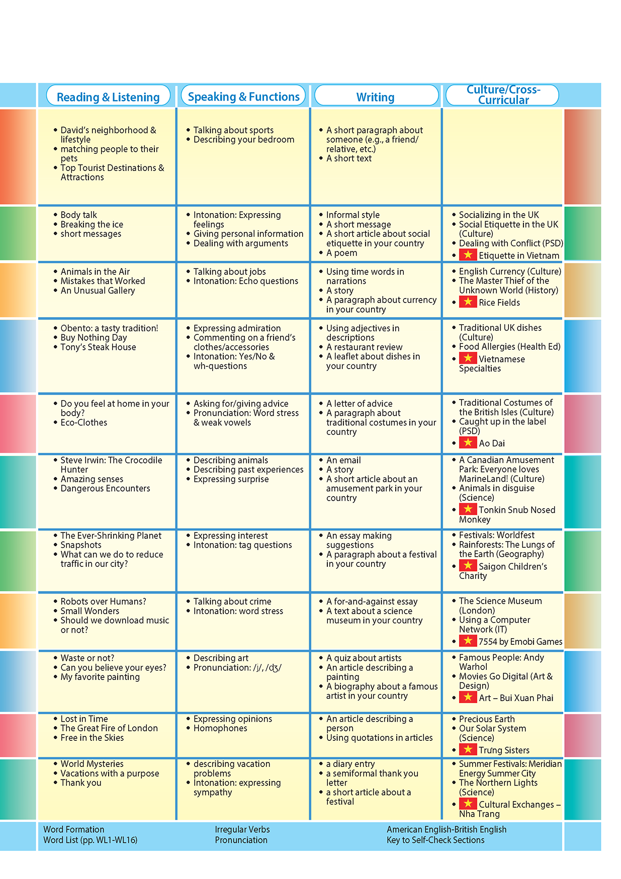 Sách - Dtpbooks - Achievers Grade 9 Student's Book with CLIL Book