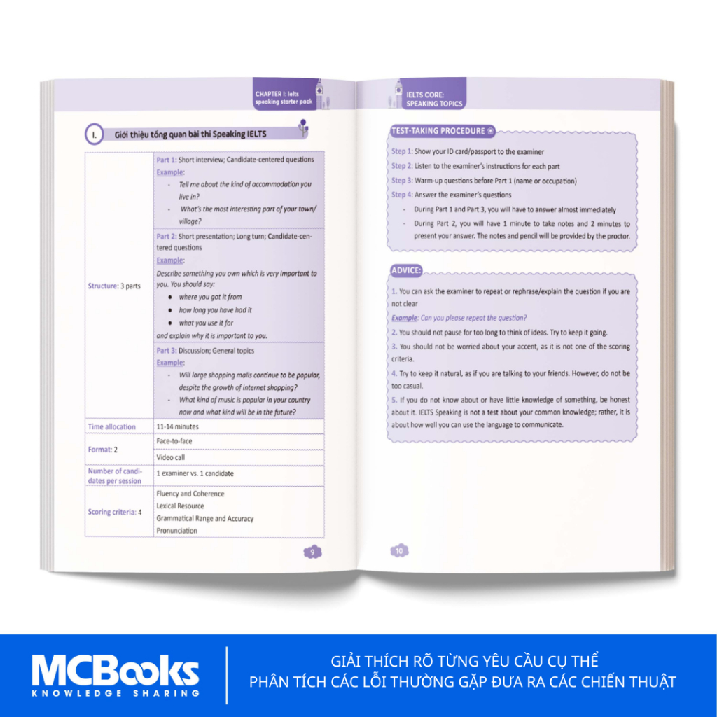Sách - IELTS CORE: Speaking Topics - Giải Mã Toàn Bộ Chủ Đề &amp; Bài Mẫu Band Cao