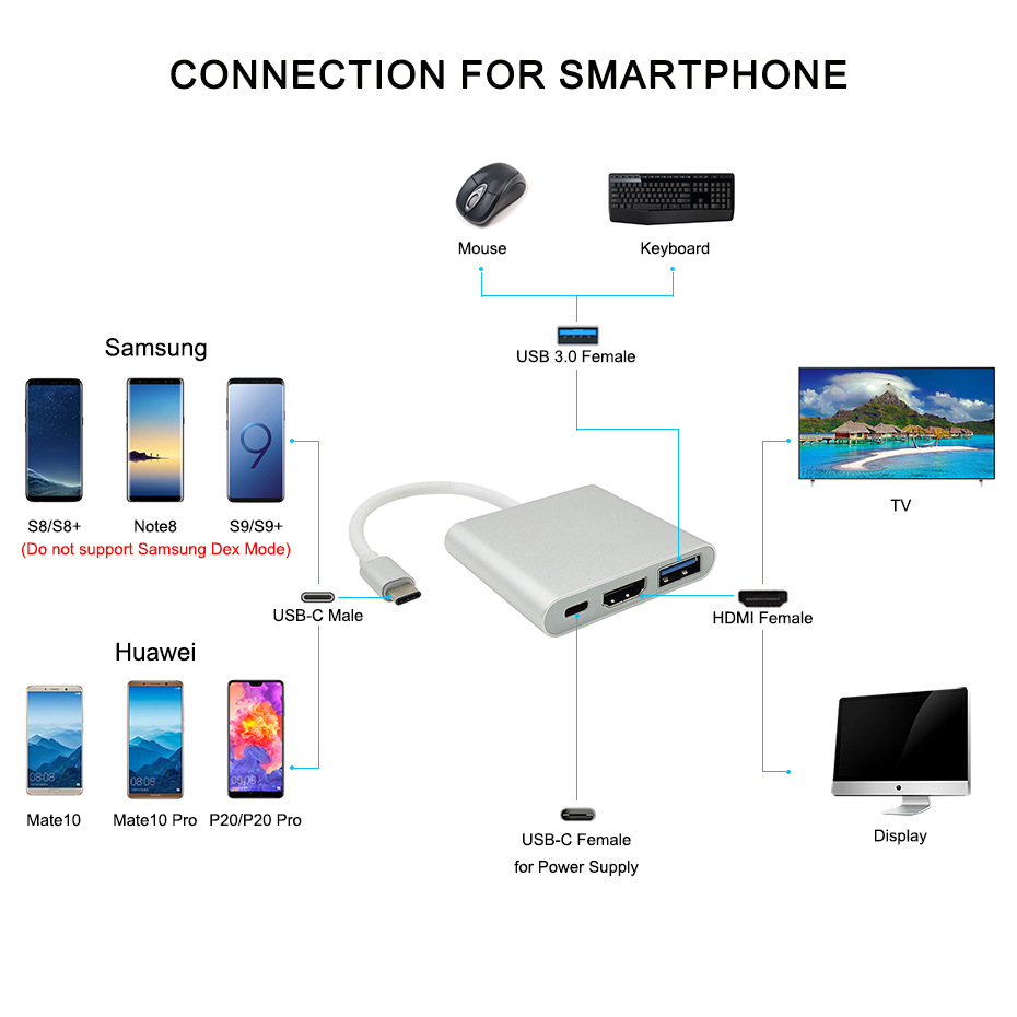 Cáp chuyển Thunderbolt 3 ra HDMI/USB/ PD cho Macbook TH0531