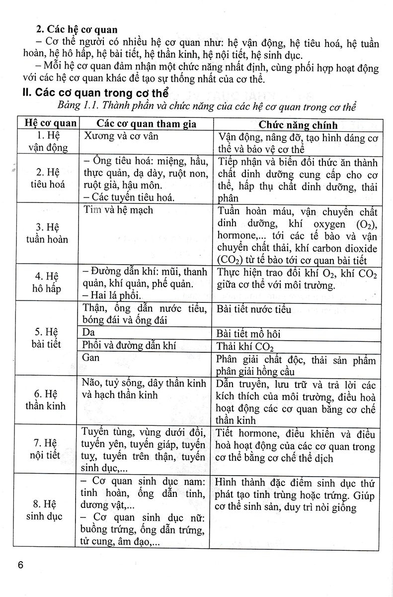 Bồi Dưỡng Học Sinh Giỏi Sinh Học 789 - Phan Khắc Nghệ - HA