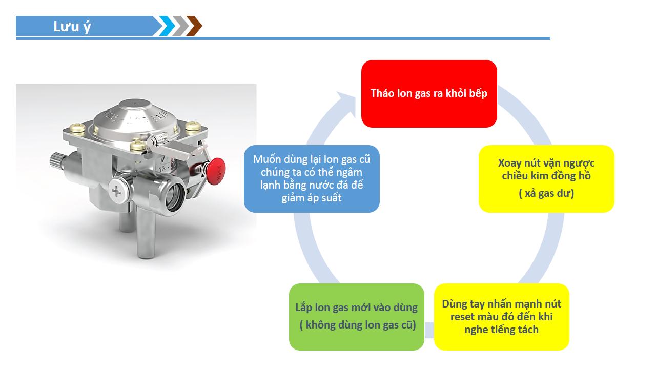 Bếp gas Mini Cao Cấp Namilux NH-P3031PS-Hàng Chính Hãng