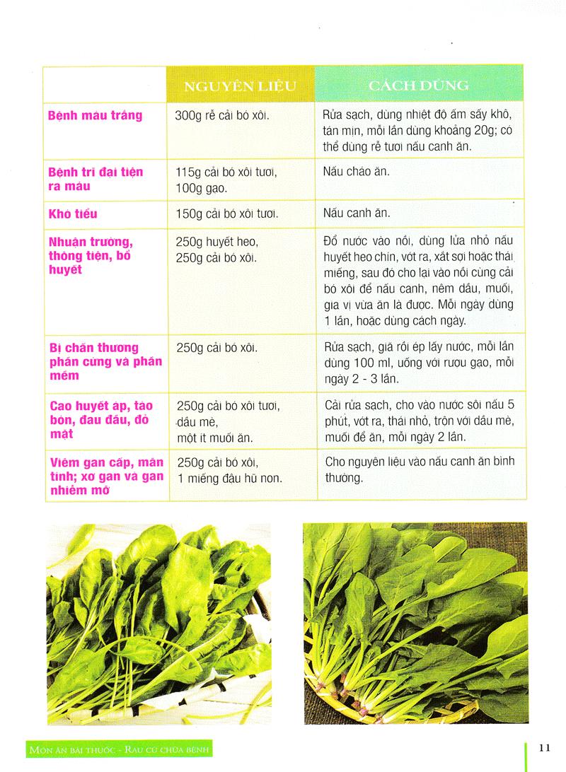 Rau Củ Chữa Bệnh
