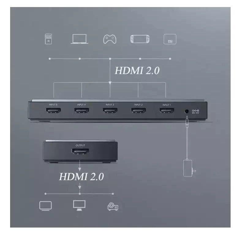 Ugreen UG29768CM189TK S 5 In 1 Out Bộ gộp HDMI 2.0 5 vào 1 ra chuẩn cắm US 50710eu 29768 - HÀNG CHÍNH HÃNG