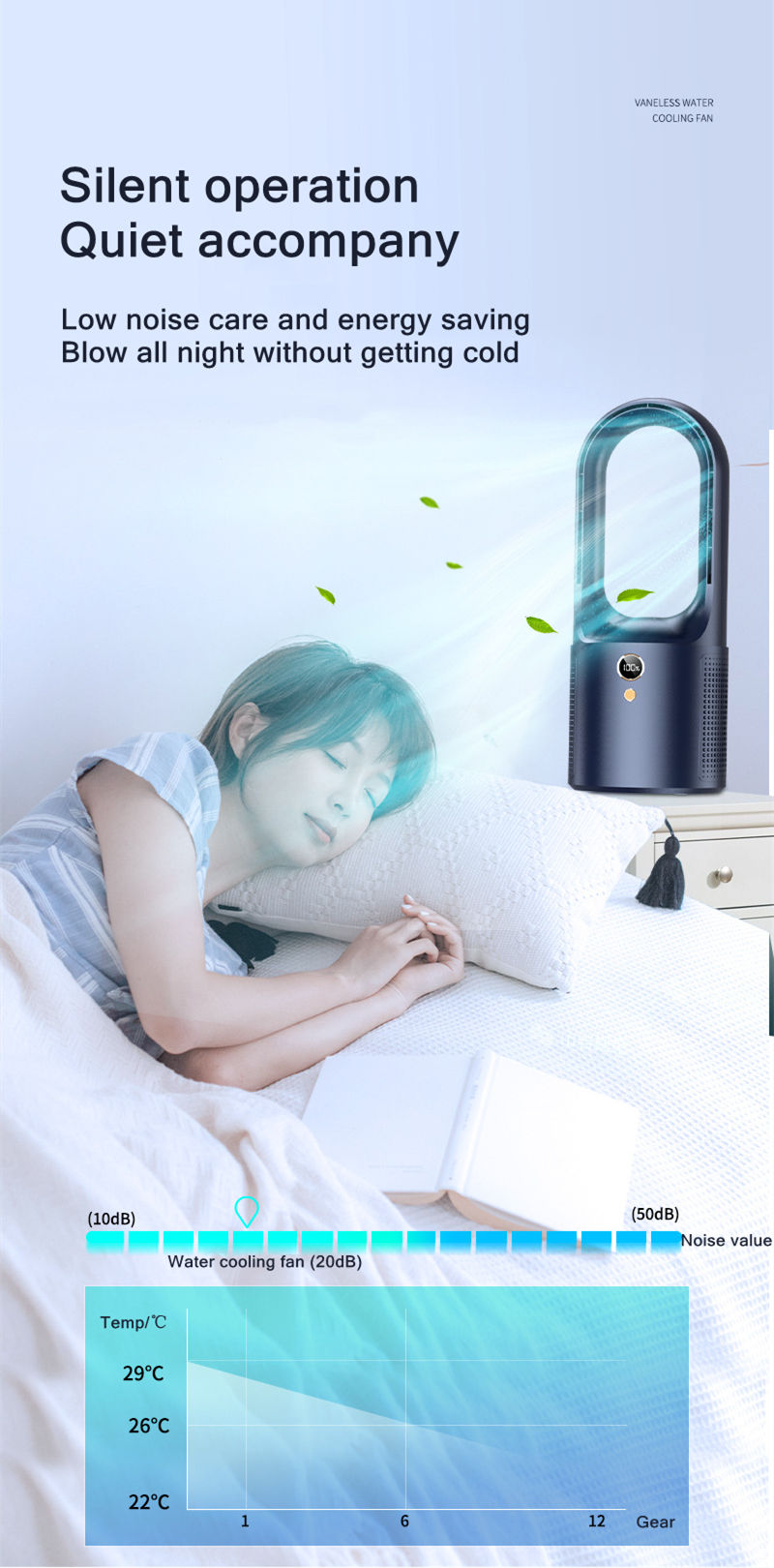 Quạt Không Cánh Mới Quạt Làm Mát Cánh Quạt Không Quạt Để Bàn Màn Hình LED Quạt Làm Mát Cho Văn Phòng Quạt Không Ồn Cầm Tay Sạc Type-C