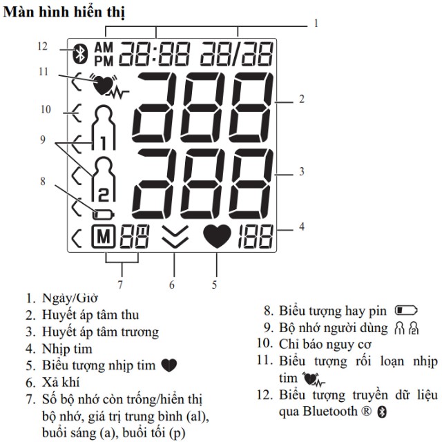 Máy đo huyết áp bắp tay tự động Beurer BM77