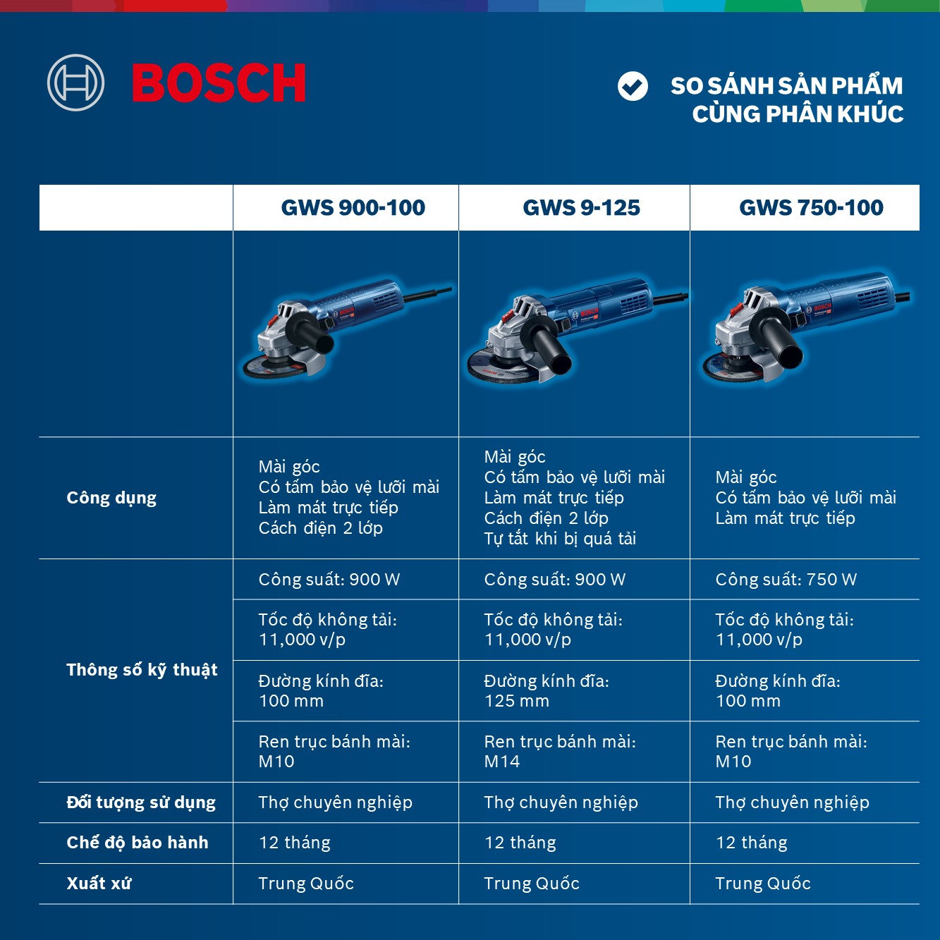 Máy mài góc Bosch GWS 900-100 (Hộp giấy) 900W