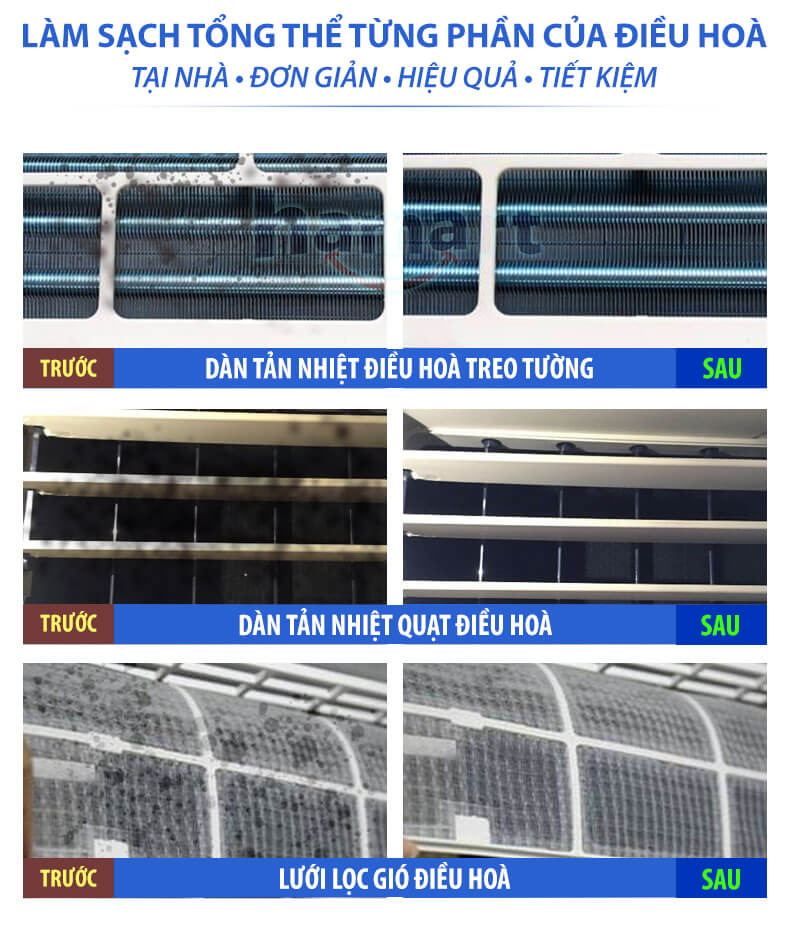 Chai Xịt Vệ Sinh Điều Hoà 580ML Hương Chanh Tạo Bọt Tẩy Rửa Vệ Sinh Dàn Máy Lạnh Quạt Làm Mát Tại Nhà Hiệu Quả - Hàng Chính Hãng