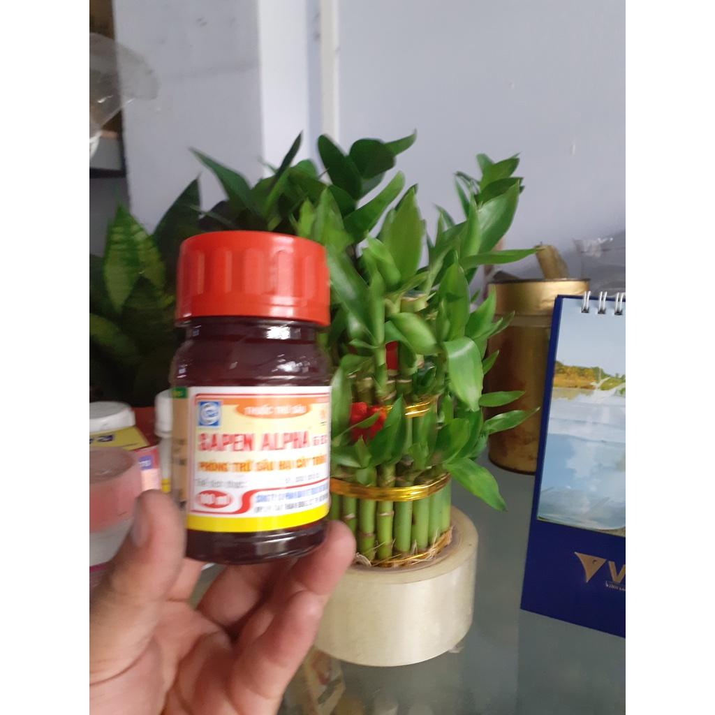 Chế phẩm phòng sâu hại cây trồng