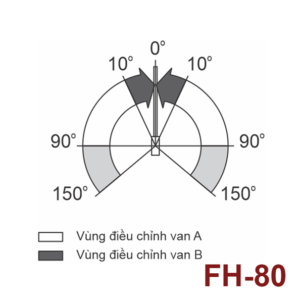 Bản lề sàn lắp nổi FH-100, dùng cho cửa gỗ cánh < 900mm và <100kg - Glaze