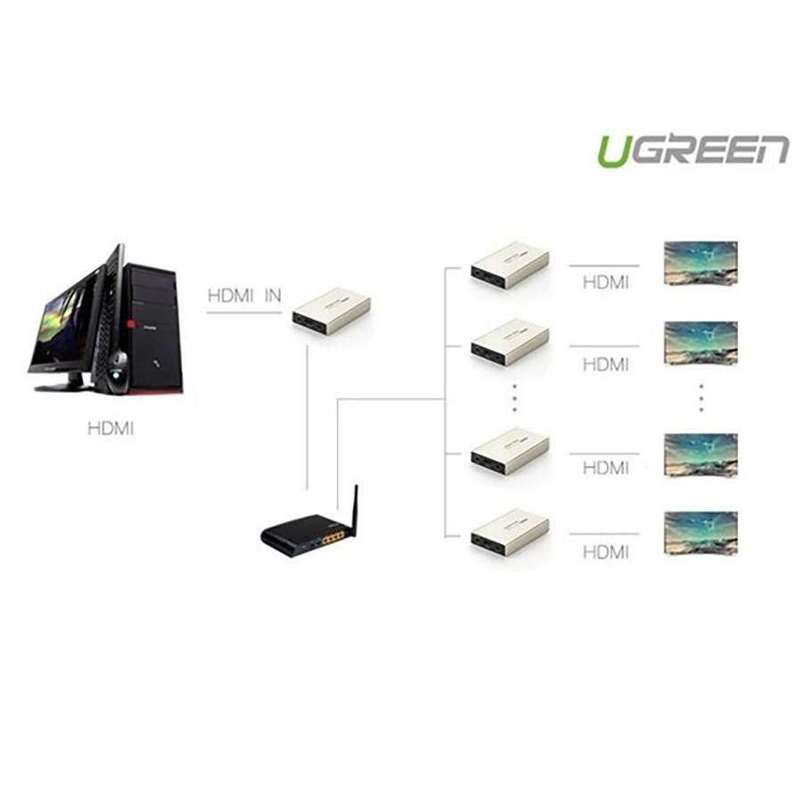 Bộ khuếch đại HDMI 120M qua cáp mạng Lan RJ45 (Sender) Ugreen 40280 -Hàng Chính Hãng