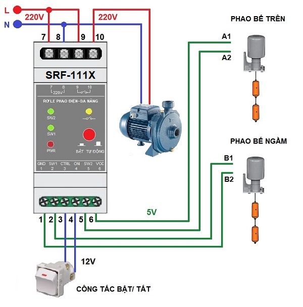 Rơ le an toàn cho phao điện công suất cao / Rơ le điều khiển đa năng