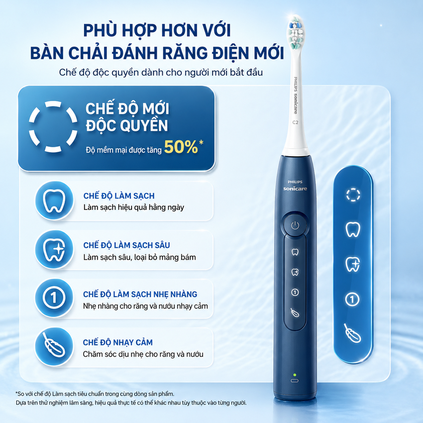 Bàn chải đánh răng điện Sonicare ProtectiveClean serial 5300 thương hiệu Hà Lan cao cấp Philips HX5181 - Hàng nhập khẩu