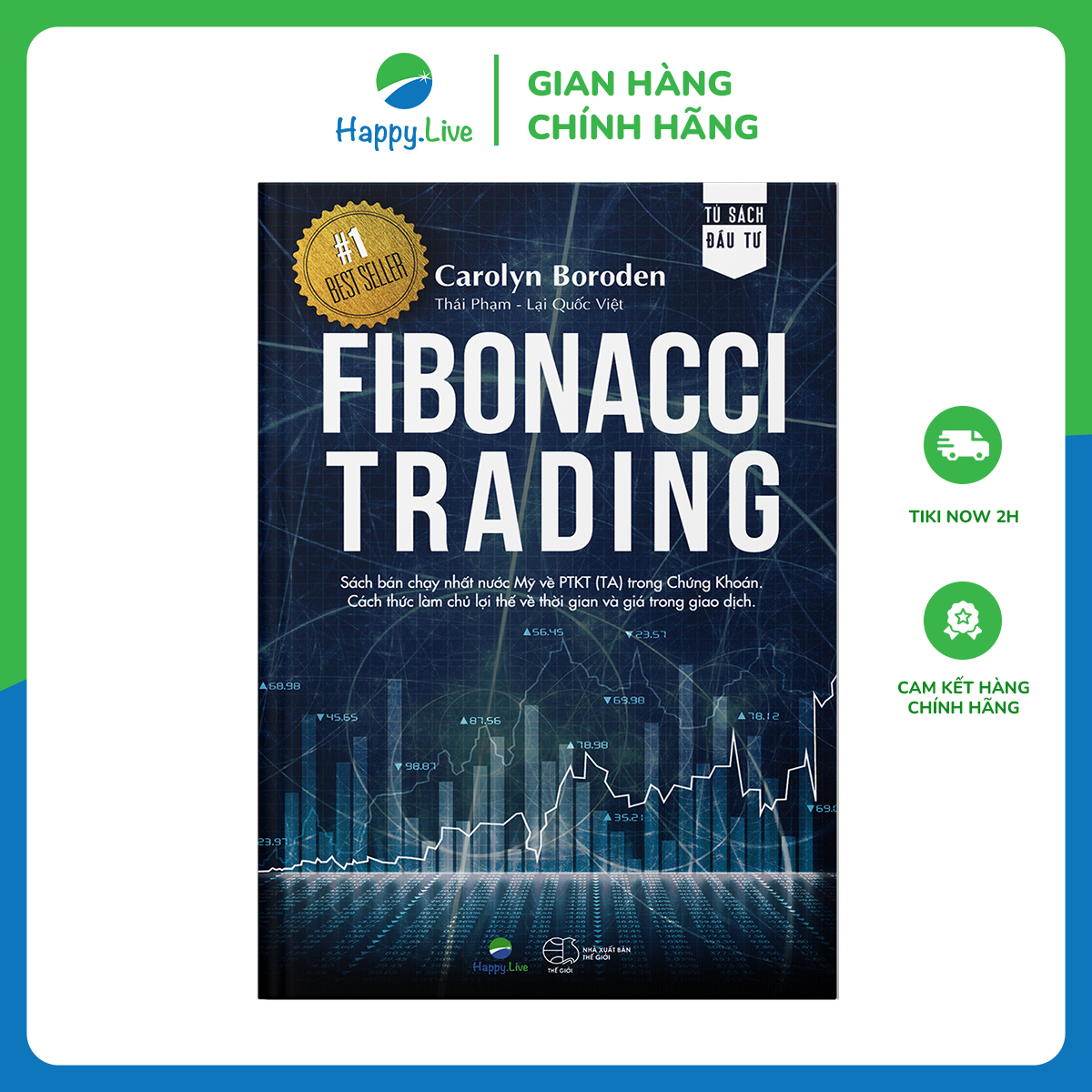 Hình ảnh Fibonacci Trading