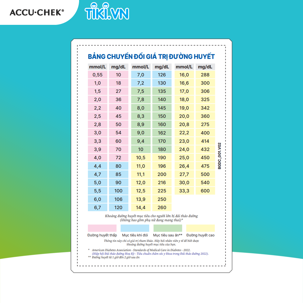 Bảng Chuyển Đổi Giá Trị Đường Huyết ACCU-CHEK