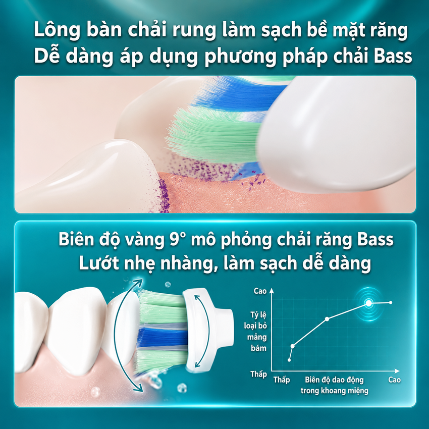 Bàn chải đánh răng điện thương hiệu Hà Lan cao cấp Philips HX5681 Sonicare Electric Toothbrush Serial 5800 - Hàng nhập khẩu