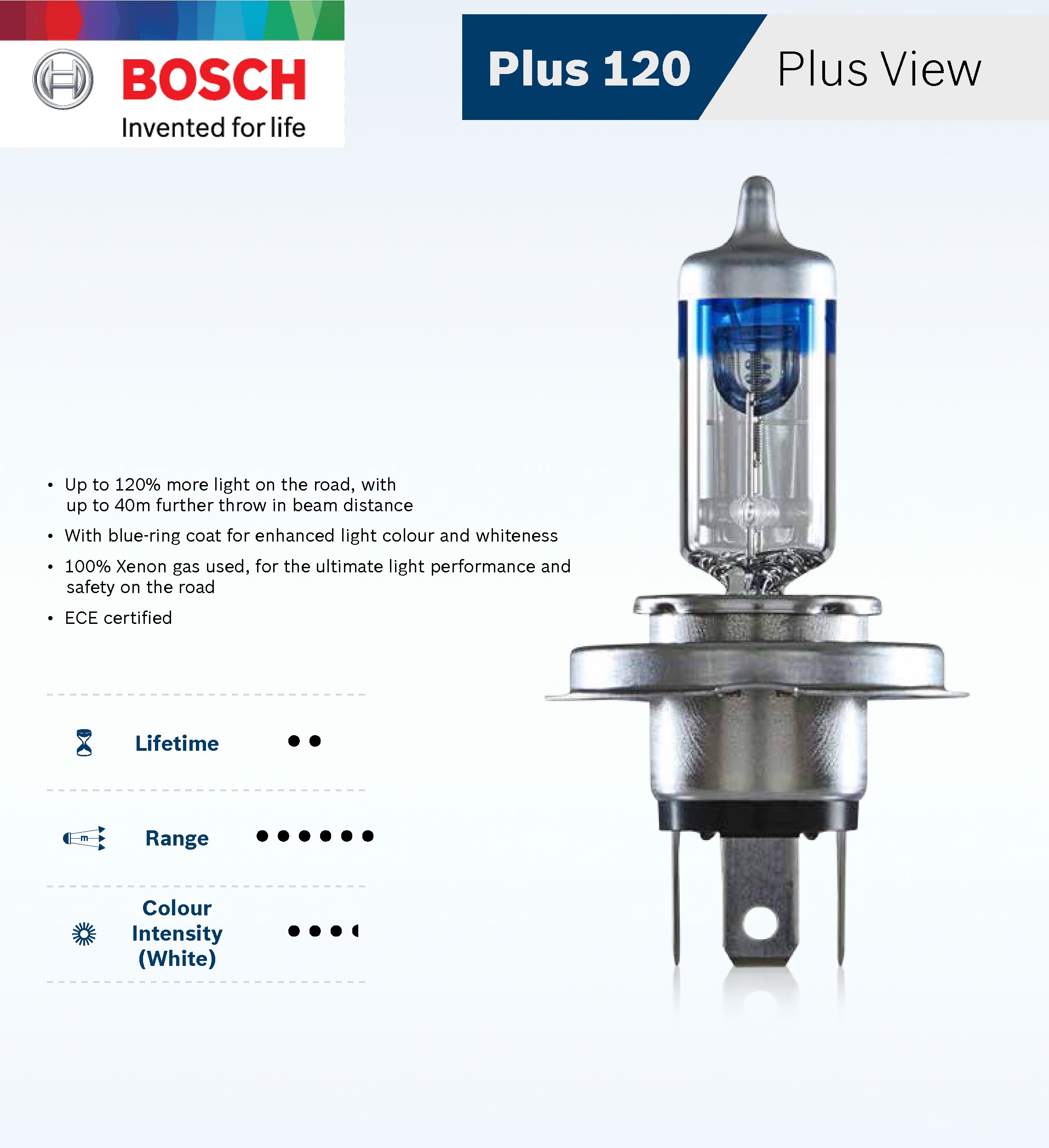 Bóng Đèn Tăng Sáng Bosch H7 12V 55W Gigalight Plus +120% (Vỉ 1 Bóng)