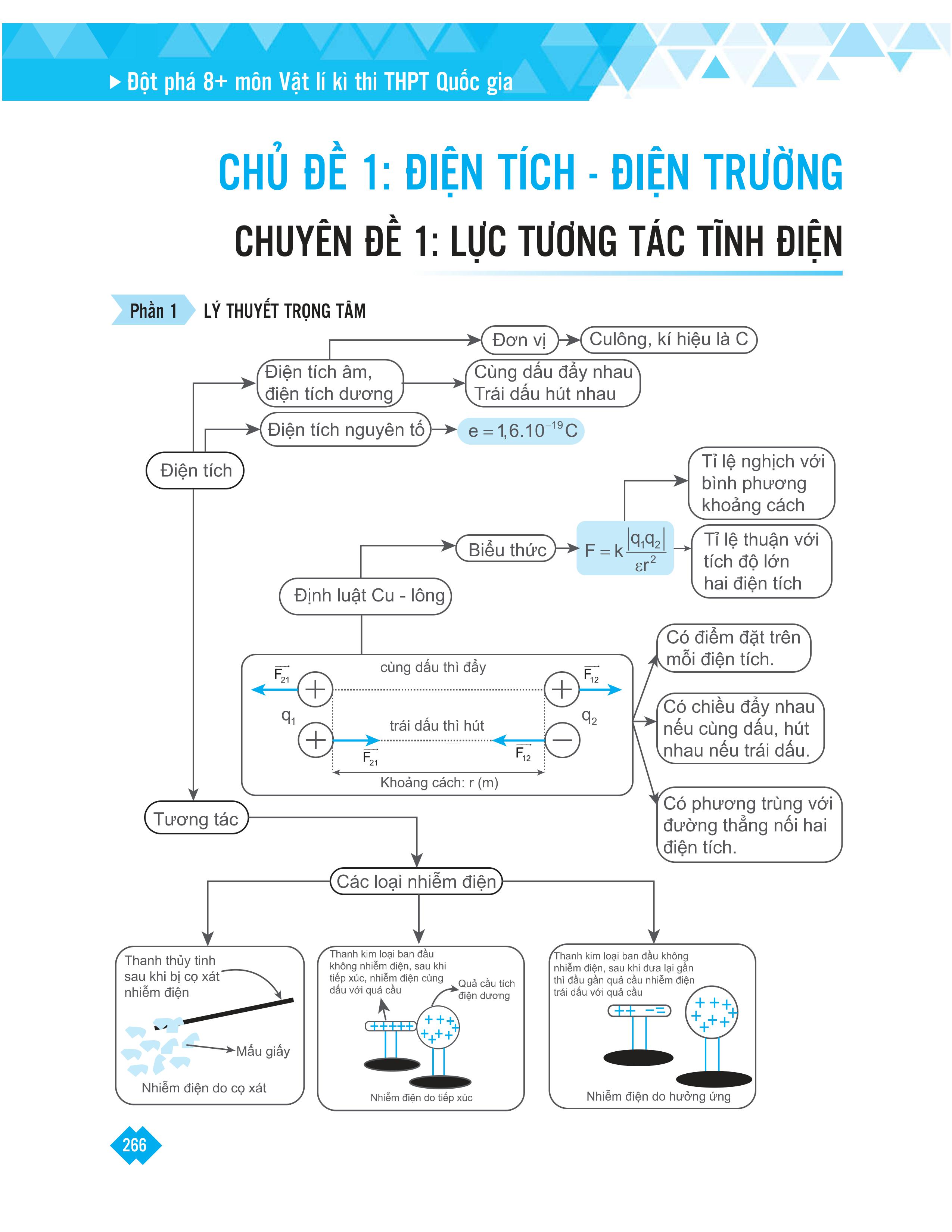 Đột phá 8+ kì thi THPT quốc gia môn Vật lý - Tăng bất ngờ điểm thi THPTQG 2020 môn Vật Lý kể cả mất gốc