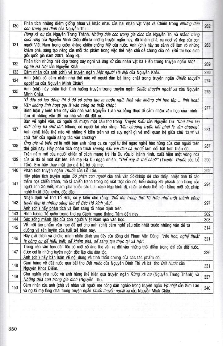 150 Bài Văn Hay 12