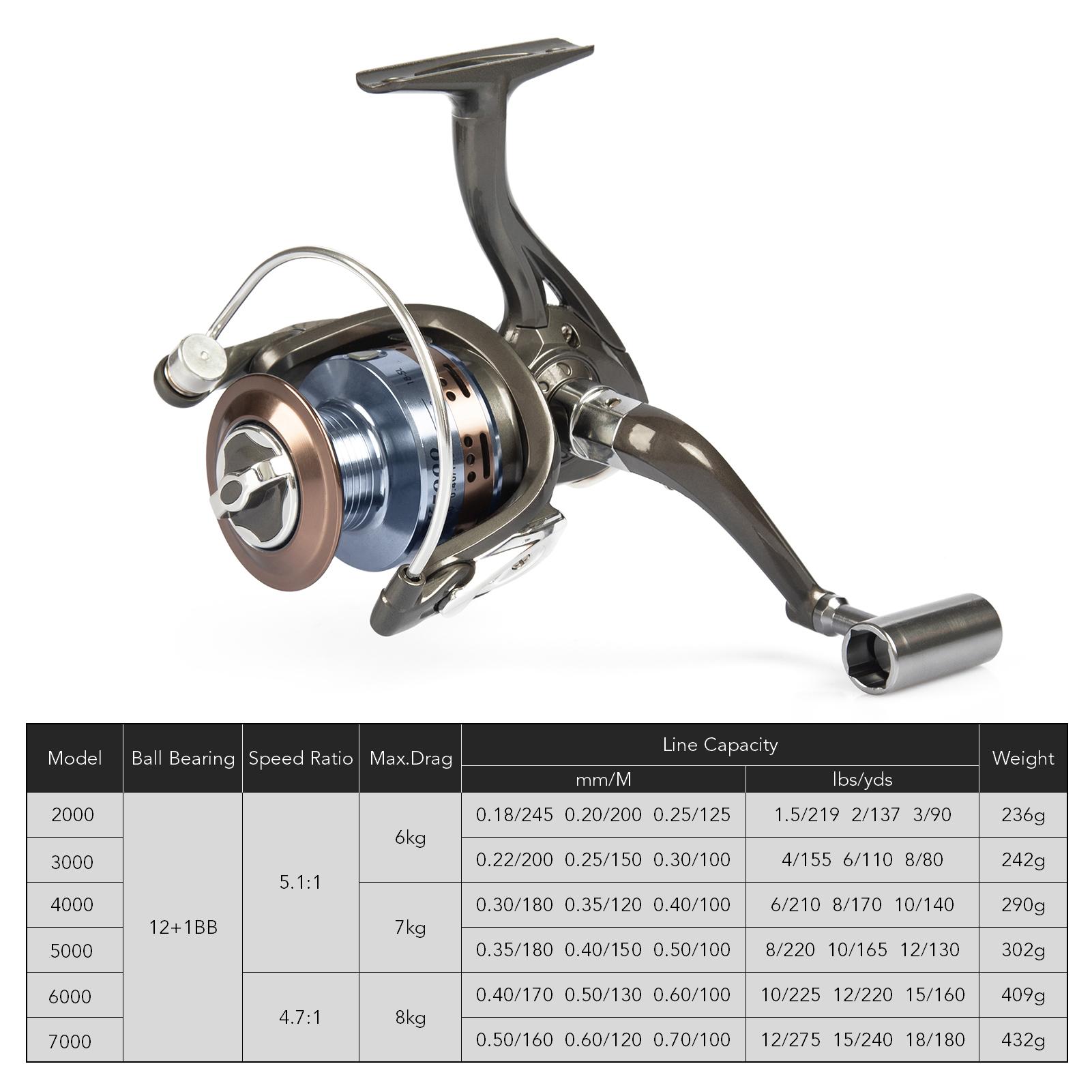 Cuộn câu quay mang đến cho bạn hiệu suất mượt mà tối đa, với tay cầm trái và phải có thể hoán đổi cho nhau giúp bạn thích thú với hành trình câu cá của mình.