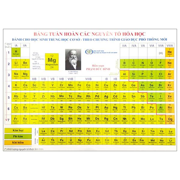 Bảng Tuần Hoàn Các Nguyên Tố Hóa Học (Dành Cho Học Sinh THCS - Theo Dương Trình Giáo Dục Mới)