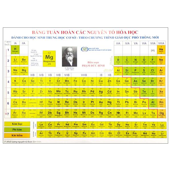 Bảng Tuần Hoàn Các Nguyên Tố Hóa Học