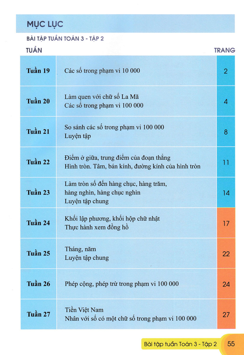 Bài Tập Tuần Toán Lớp 3 - Tập 2 (Biên Soạn Theo Bộ Sách Cánh Diều) - ND