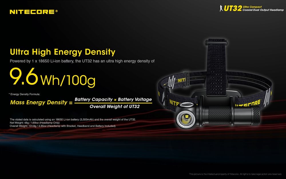 ĐÈN ĐỘI ĐẦU CHẠY TRAIL NITECORE UT32