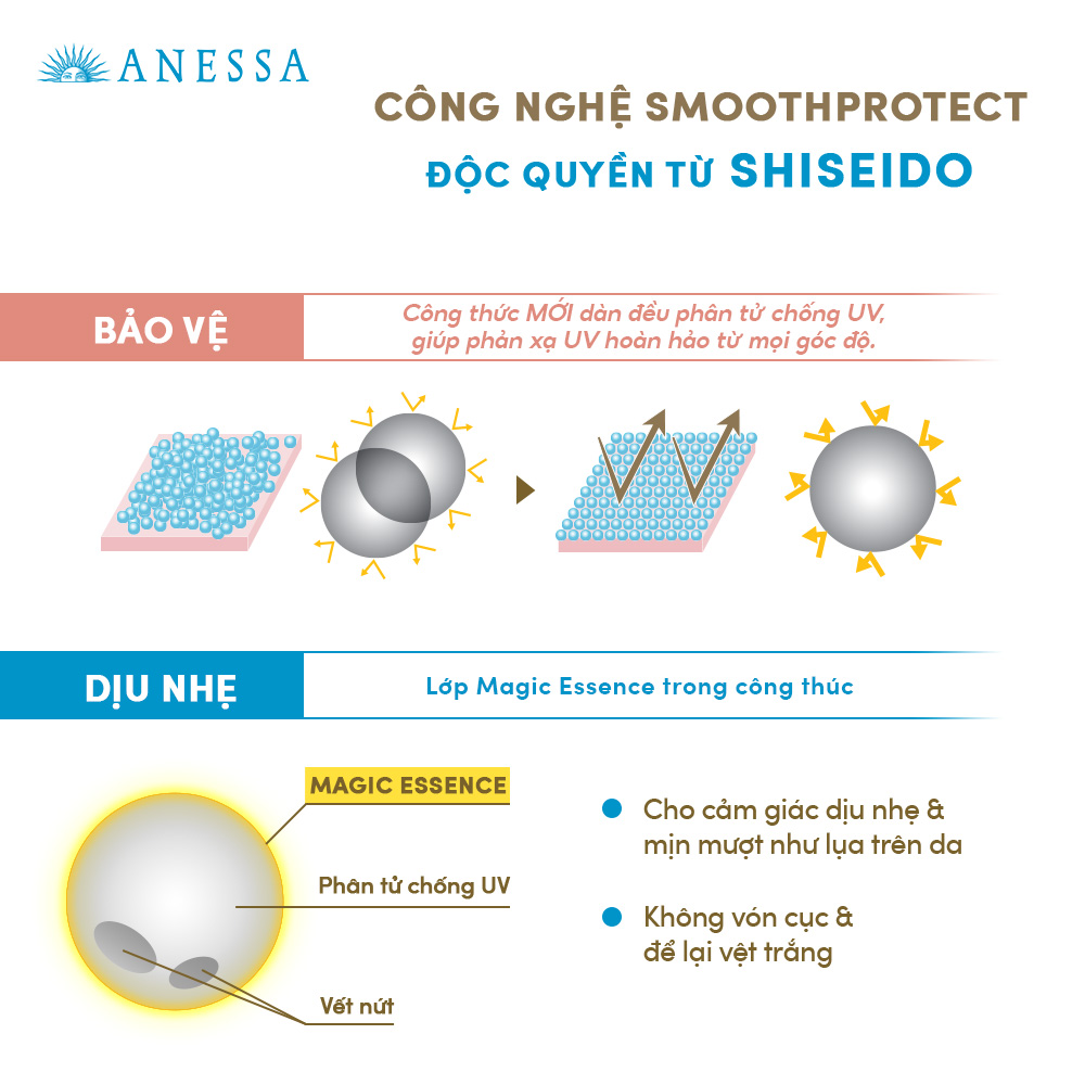 Kem chống nắng dạng sữa dịu nhẹ cho da nhạy cảm và trẻ em Anessa Perfect UV Sunscreen Mild Milk For Sensitive Skin SPF 50+ PA++++ 60ml