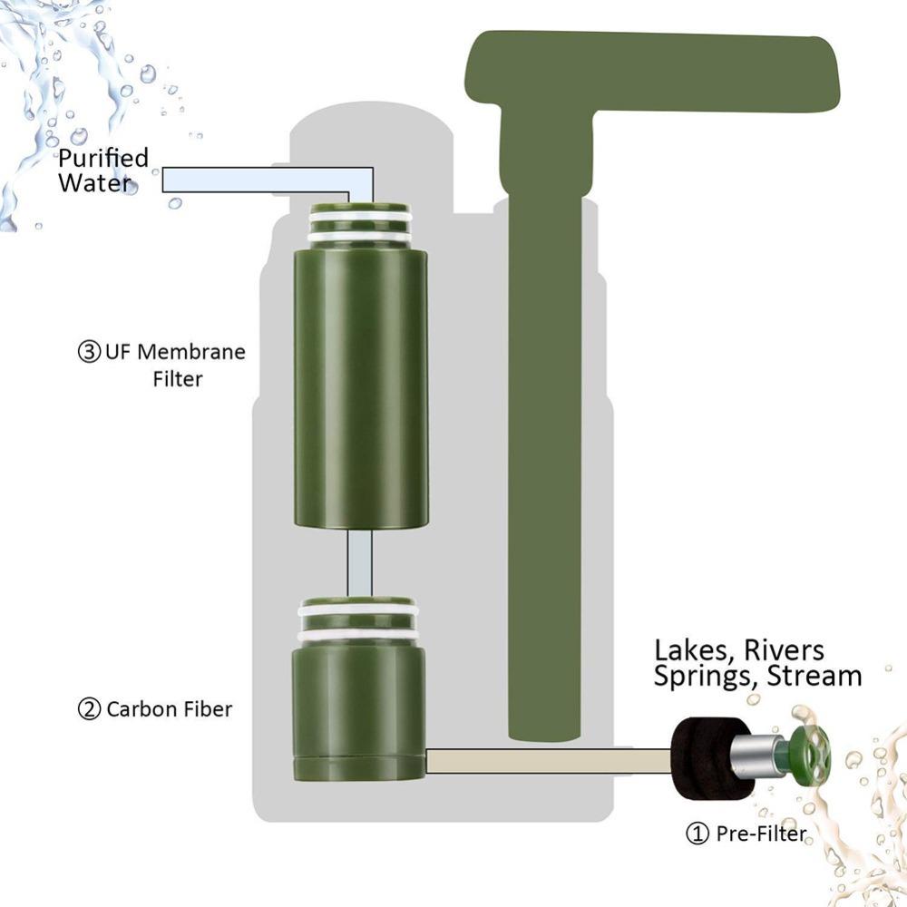 Outdoor Water Purifier Ultra Filter Pump Hiking Emergency Water Purification Kit