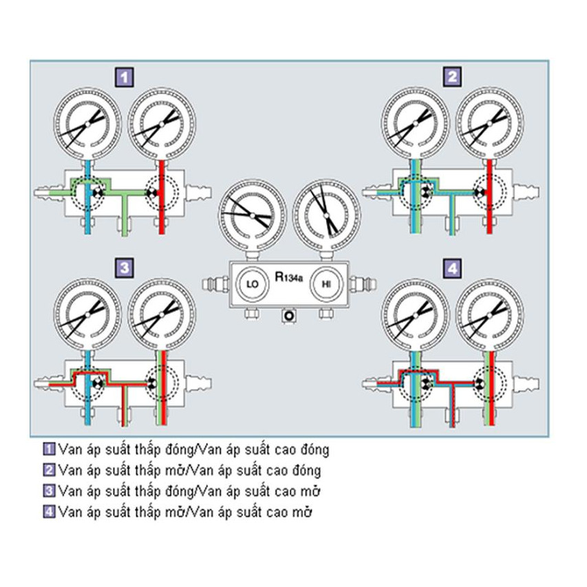 Bộ đồng hồ nạp gas máy lạnh, điều hòa ô tô chuyên dụng R12,R22,134a,410a, Đồng hồ nạp gas đôi điều hòa dân dụng