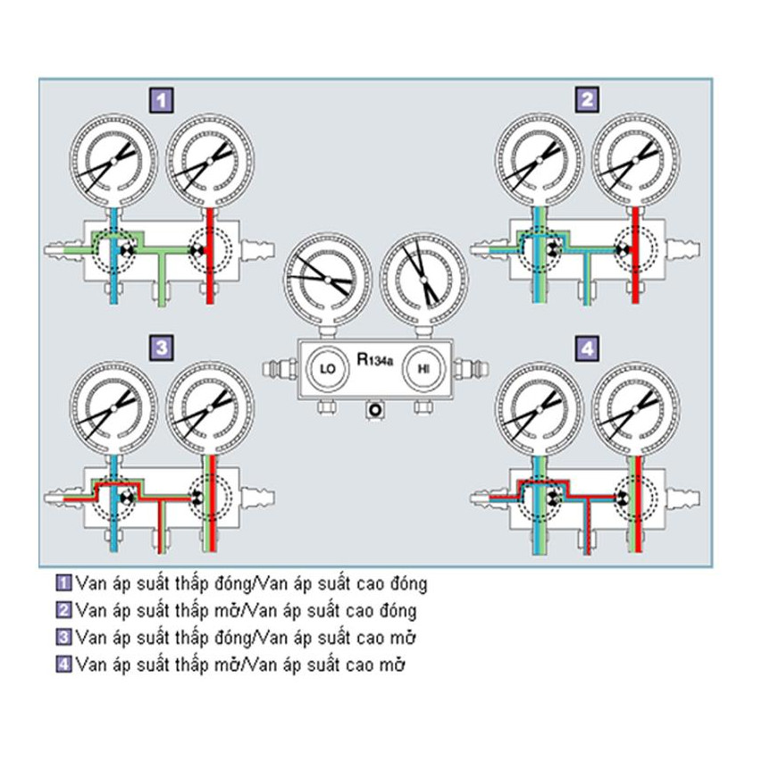 Đồng hồ nạp gas đôi, Bộ đồng hồ nạp gas máy lạnh, điều hòa ô tô chuyên dụng R12,R22,134a,410a