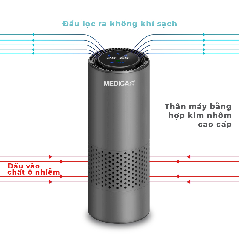Máy lọc không khí cho ô tô thế hệ mới Medicar - Lọc bụi mịn, loại bỏ mùi,hiển thị nhiệt
