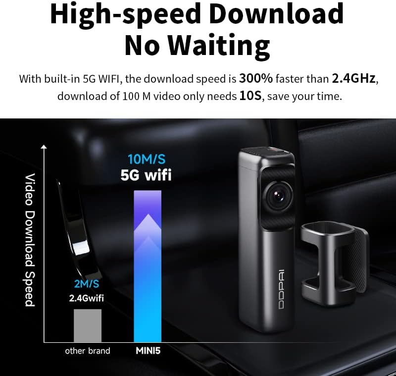 Camera Hành Trình Ô Tô DDPAI Mini 5 Có Định Vị GPS Kết Nối WIFI Camera AI Thông Minh Độ Phân Giải 4K, Cảnh Báo Làn Đường, Giám Sát 24 Giờ, Hiển Thị Tốc Độ - Hàng Chính Hãng