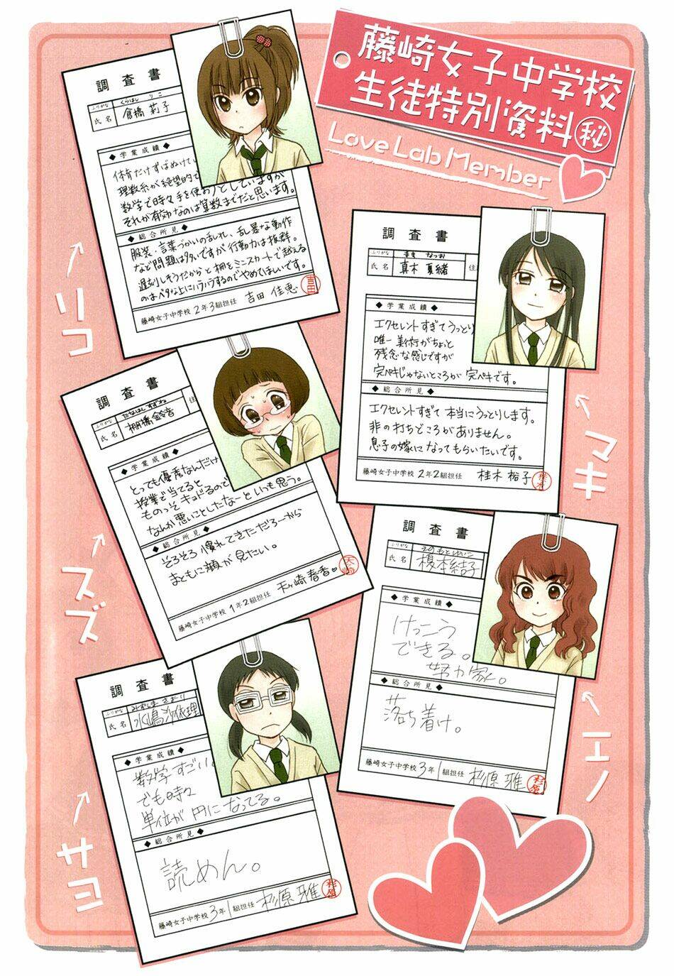 love lab chapter 1 6