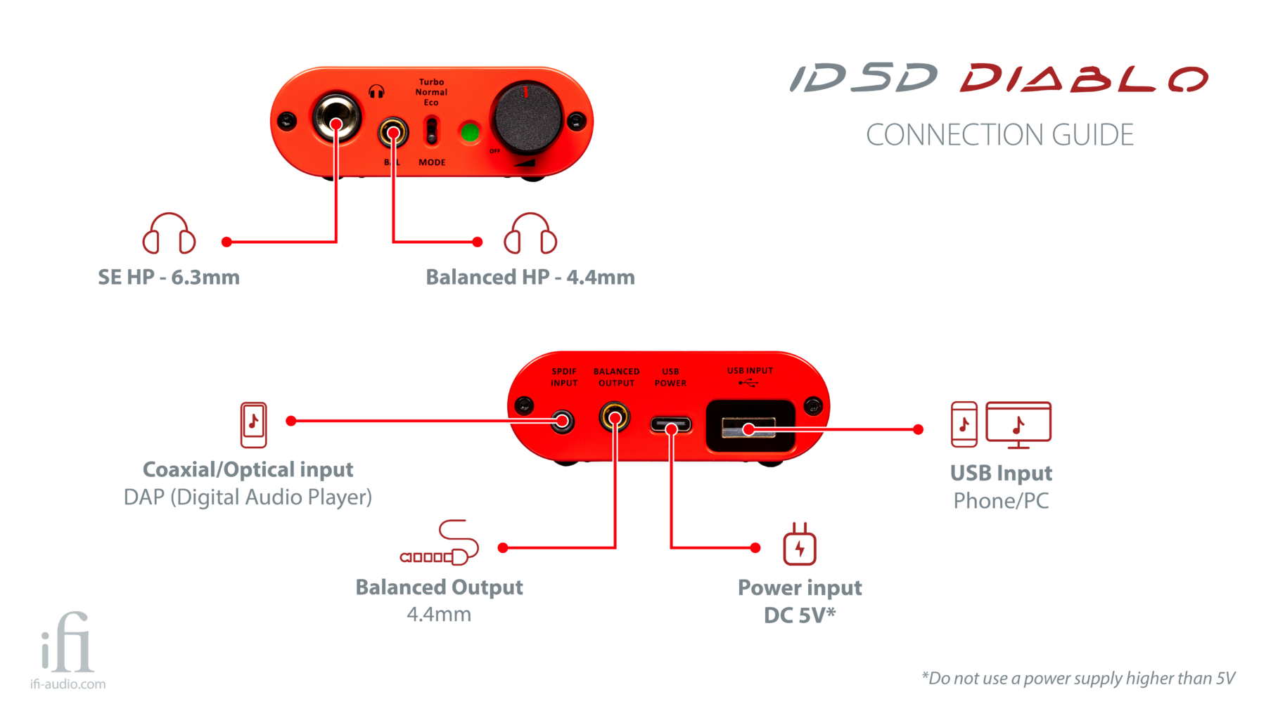 Bộ Giải Mã Dac/Amp iFi iDSD Diablo - Hàng Chính Hãng