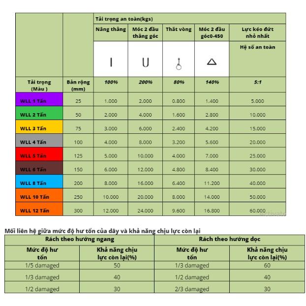 Dây cáp vải cẩu hàng 1 tấn hệ số an toàn 6:1