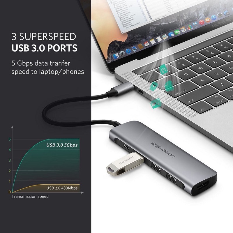 Bộ chuyển đa năng 5in1 USB-C sang HDMI 4K60Hz+3 USB 3.0+PD100W Ugreen 70495 - hàng chính hãng