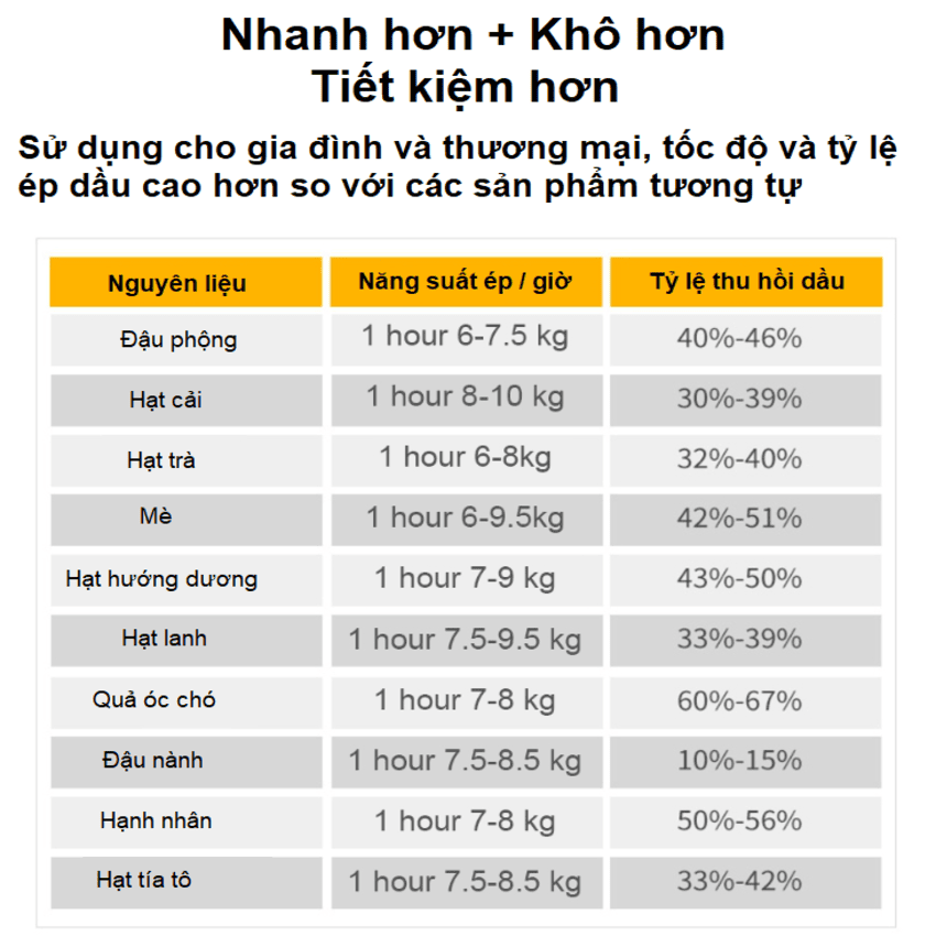Máy ép dầu ăn thực vật chuyên nghiệp Nóng và Lạnh thương hiệu Mỹ Septree S8 - Công suất 1450W - Năng suất 6-40kg/giờ - Hàng chính hãng