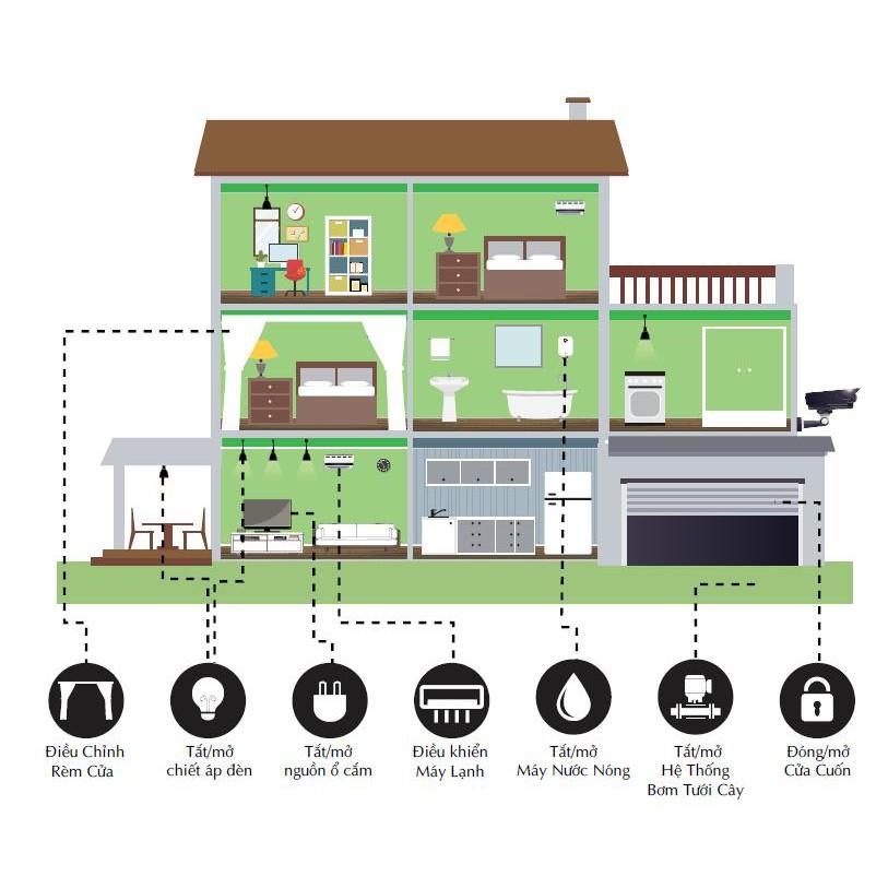 Công Tắc wifi 1 chiều 1,2,3 Nút Chữ Nhật Cảm Ứng Cao Cấp - Màu trắng