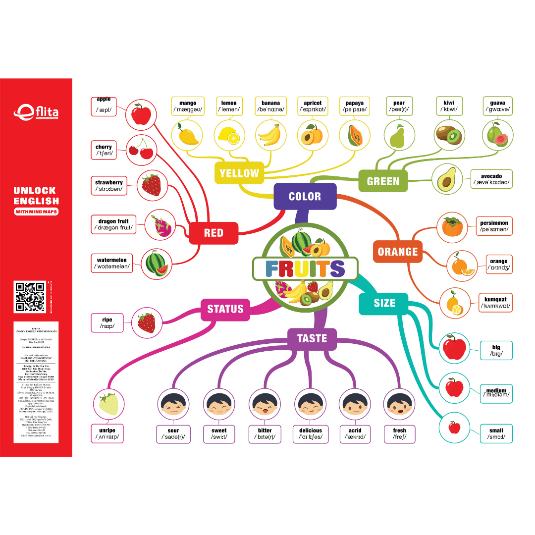 Mind Map Tiếng Anh Trẻ Em Giao Tiếp Tại Nhà - Mindmap cho bé từ 0-12 tuổi