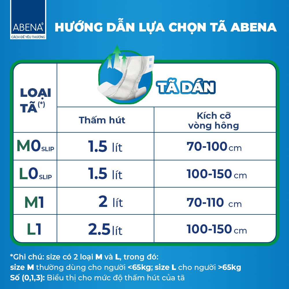 Tã dán người lớn, người già, sau sinh ABENA ABRI FORM PREMIUM nhập khẩu Đan Mạch