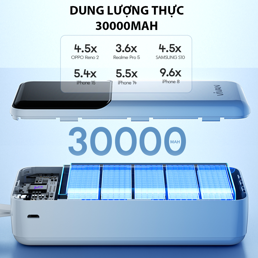 Pin Dự Phòng Sạc Nhanh VIVAN Dung lượng 30.000 mAh Sạc nhanh 22.5W QC3.0 &amp; PD 2 cổng sạc vào 3 cổng sạc ra VPB-D30 BH 12 THÁNG - HÀNG CHÍNH HÃNG